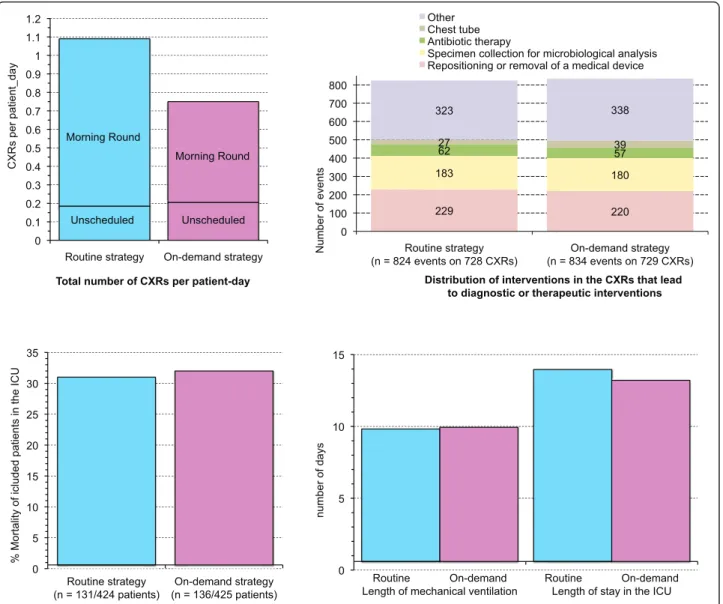 Figure 1 Main results of the RARE study [22].