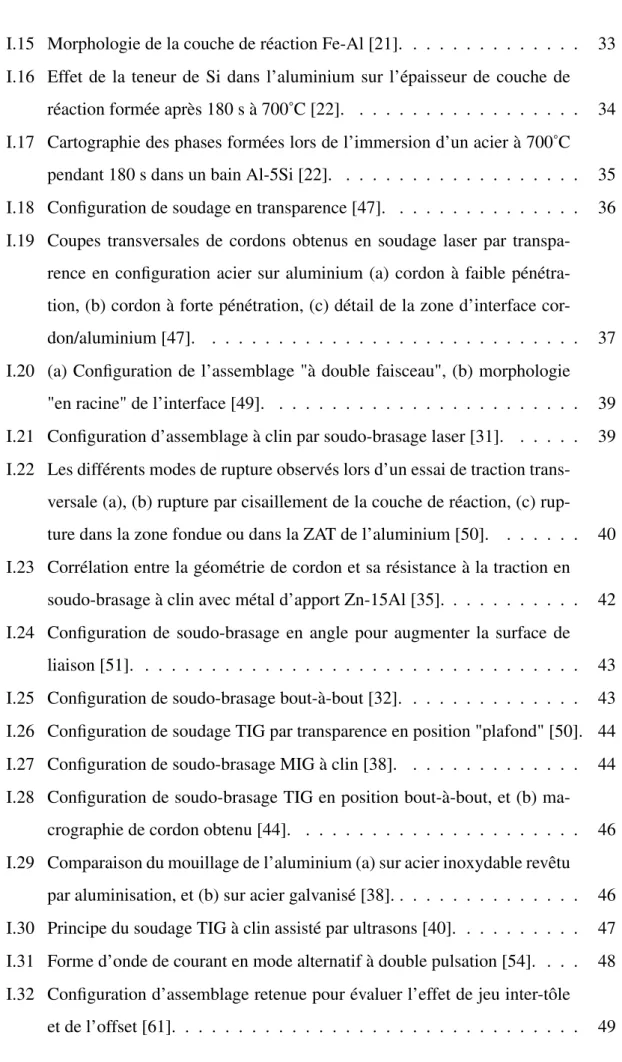 TABLE DES FIGURES