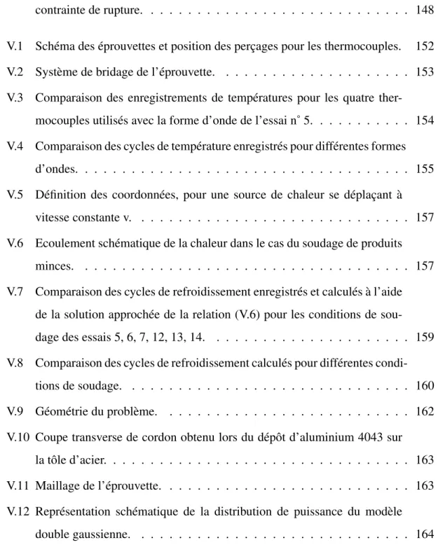TABLE DES FIGURES