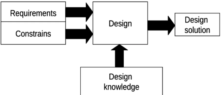 Fig 2.7 Knowledge-centered view of AI design 
