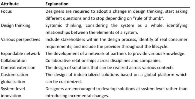 Table 2.4 Universal attributes of design theories and approaches 