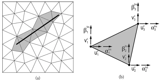 Figure 3.1: Non-conforming mesh: (a) a randomly oriented ﬁber in the domain; (b) degrees of freedom of a fully enriched element.