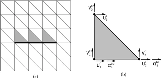 Figure 3.2: Conforming mesh: (a) the ﬁber coincides with elements’ edges; (b) degrees of freedom of a partially enriched element.