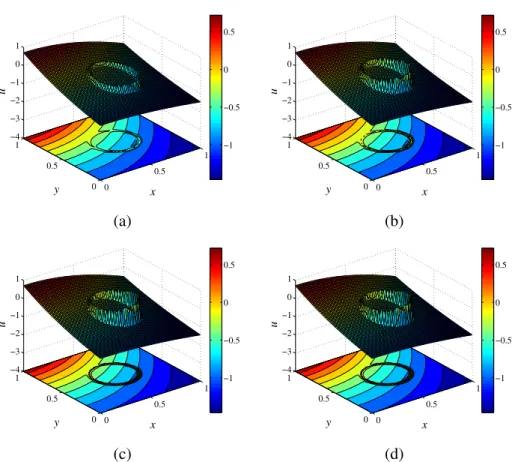 Figure 4.11 : Contour of the scalar field after the immersed boundary forcing: (a) with the explicit direct forcing IBM of Uhlmann (2005); (b) with the improved explicit direct forcing IBM of Kempe &amp; Fröhlich (2012a); (c) with the iterative implicit mu