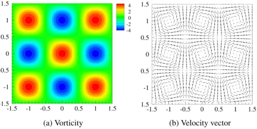 Figure 3.6 : The computed vorticity and velocity fields of the decaying vortices problem at t = 0.2.