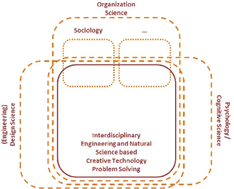 Figure 2 : Research related to the work presented in this dissertation 