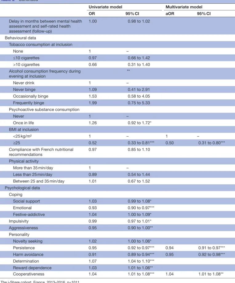 Table 2  Continued 