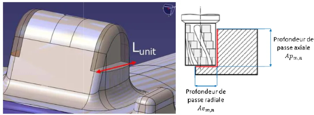 Figure 18 : Paramétrage de la trajectoire outil pour l’opération n de la gamme m.