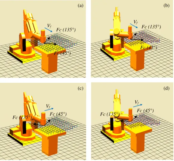 Figure 3-27 : Effort de coupe Fc pour un déplacement suivant x (a, b) et suivant y (c, d)  Concernant le déplacement suivant la direction x, on enregistre une meilleure évolution du critère  mécanique  Ф m   dans  la  zone  y ∈ [0,  600]