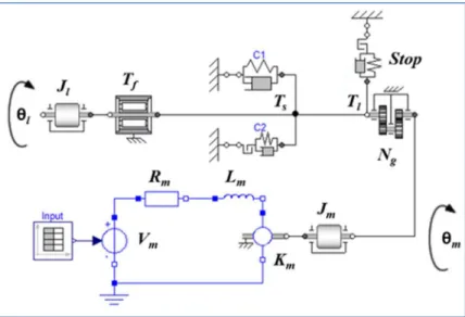 Figure 1-18. Modelica model of ETB in open loop  Table 1-2. ETB initial parameters 