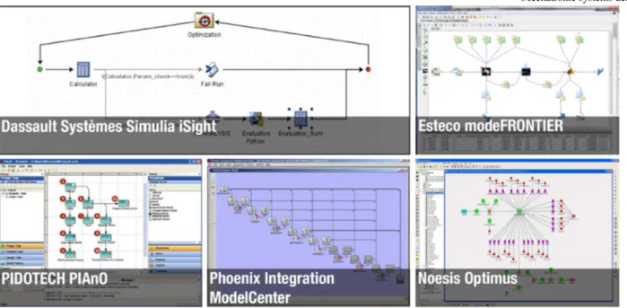 Figure 1-22. Examples of PIDO frameworks 