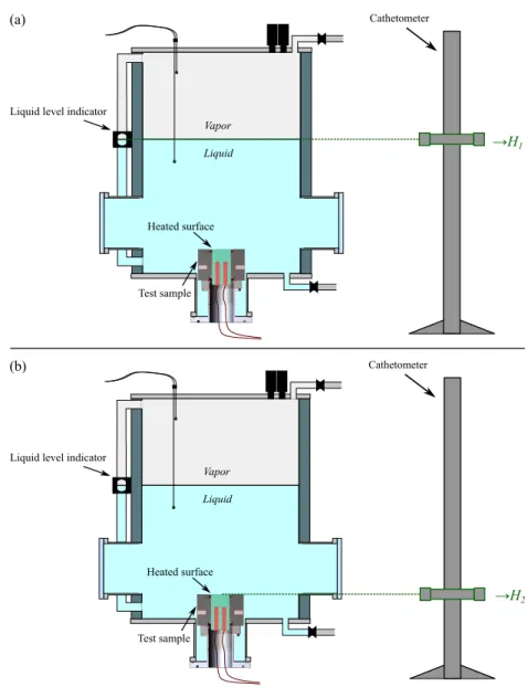 Figure 2.6 – Liquid height H l measurement: reading of (a) the liquid level height H 1 ; (b) the heated surface height H 2 .