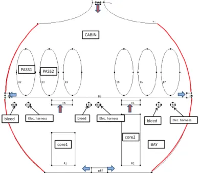 Figure 1 – Description of the Cabin Use Case Proposed by Airbus Group