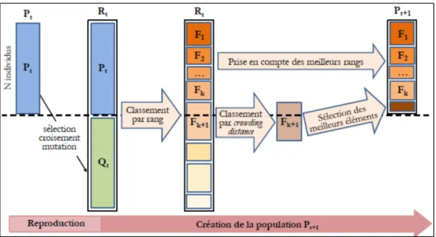 Figure 14 : Illustration du croisement un point 