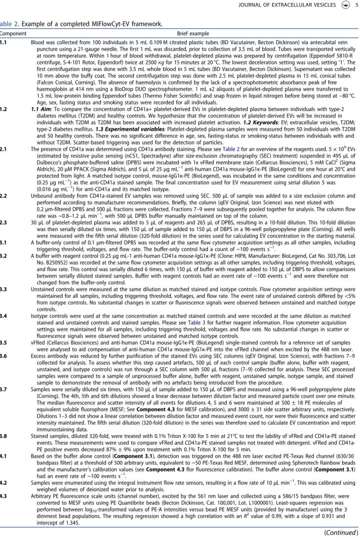 Table 2. Example of a completed MIFlowCyt-EV framework.