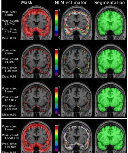 Fig.  3.  The  multiresolution  segmentation  process  (row  1-3)  compared  to  a  single  resolution  approach  (row 4)