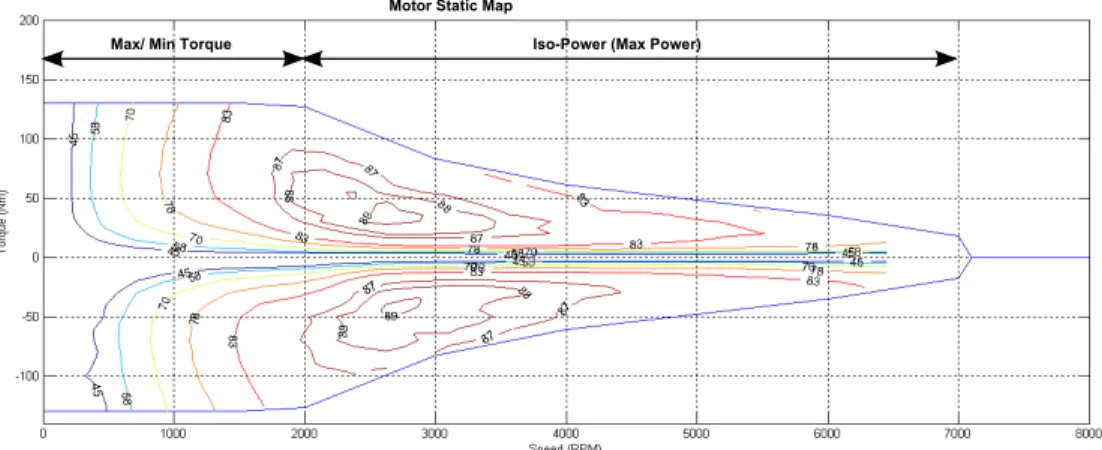 Figure 2.11 illustrates a basic prole of this relationship torque vs speed. The torque signal indicates that the machine operates in motor mode (positive torque), or generator mode (negative torque)