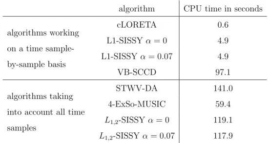 Table 2: Mean CPU time (averaged over the 6 scenarios)