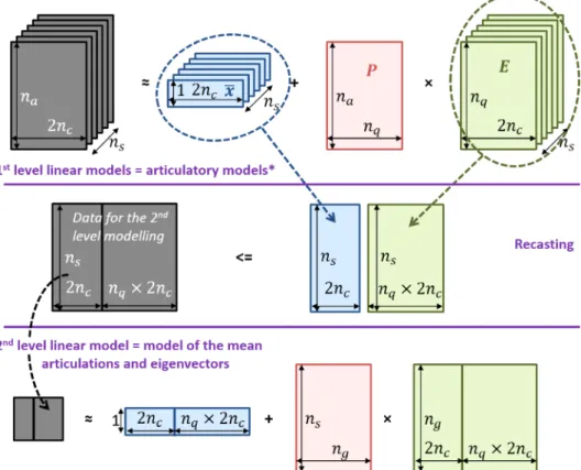 FIG. 6. (Color online) Schematic rep- rep-resentation of the data analysis  proce-dure for the universal predictor model.