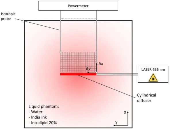 Figure 2: Grid of the power measurement positions. 