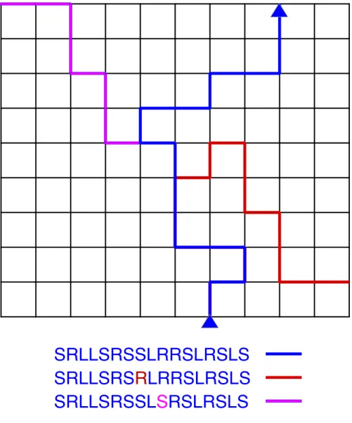 Figure 1: The consequences of minimal mistakes in driving directions.