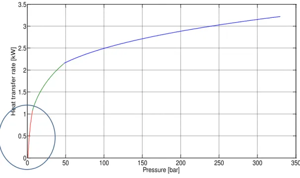 Figure 38  –  The total heat variation during a multi-stage compression for an adiabatic process  