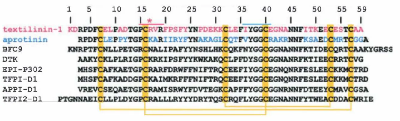 Figure  1 :  Alignement  des  séquences  de  la  famille  des  inhibiteurs  de  protéase  de  type  Kunitz