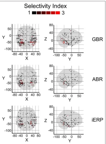 FiGuRE 6 | Spatial distribution of selectivity index for GBR, ABR, and  iERP (Friedman test, for all responses: p < 0.05)