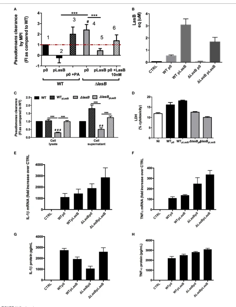 FigUre 4 | Continued