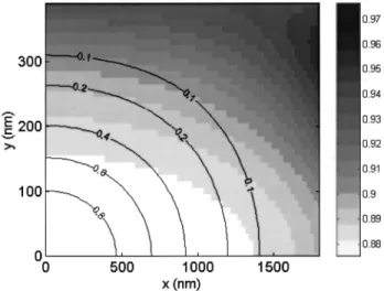 Fig. 9. Spatial profile of the phase-anomaly parameter ␰ (shades) and of the normalized intensity-squared distribution (contours) about the focal center (0, 0) of an 880-nm-wavelength laser beam focused by water-immersion objective with a NA of 0.9