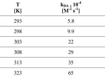 Table 2. Values of Diels-Alder rate constants, k DA , determined at different temperatures