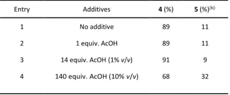 Table 5 One pot reductive amination. [a]