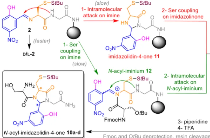 Table 6 Two-steps NaBH4 reductive amination. [a]