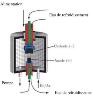 Fig. I. 5  Schéma d’un dispositif ablation laser [MIK/2005]