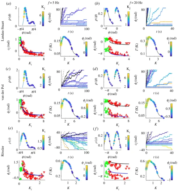 Figure 2. In- (5 Hz) and anti-phase (20 Hz) synchronization for simulated dynamics over a healthy human connectome