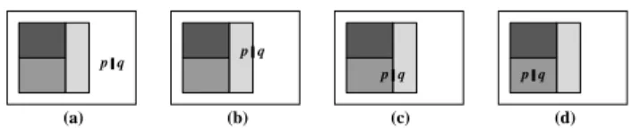 Fig. 12 Typology of the edge element e ( p, q ) between two adjacent points p and q : (a) background edge element; (b) outer edge element; (c) separating edge element; (d) inner edge element.