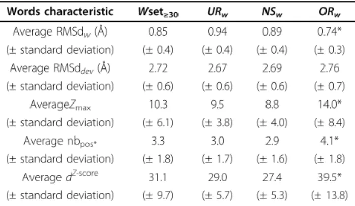 Table 2 Population of SCOP superfamilies before and after elimination of rare conformations