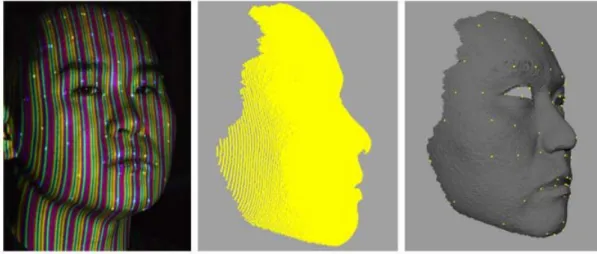 Figure 23 : A gauche, projection de lumière structurée ; au centre et à droite : reconstruction en 3D [79]