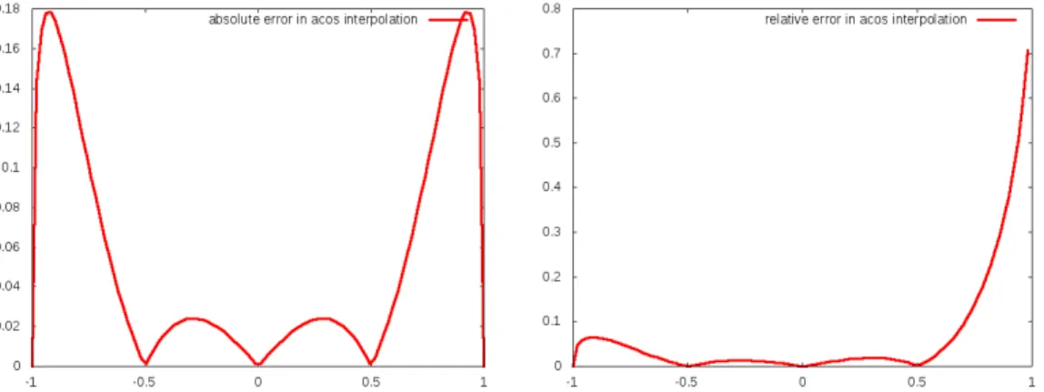 Figure 2.10 sums up inputs and outputs of the model.