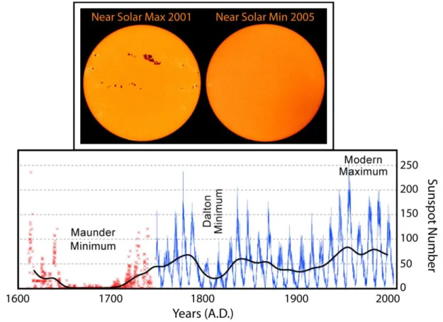 Figure  16.  Le  cycle  solaire.  La  partie  haute  montre  deux  états  moyens  du  soleil  au  cours  d'un  cycle  solaire, du maximum en Mars 2001 (à gauche) au minimum (à droite) en Janvier 2005