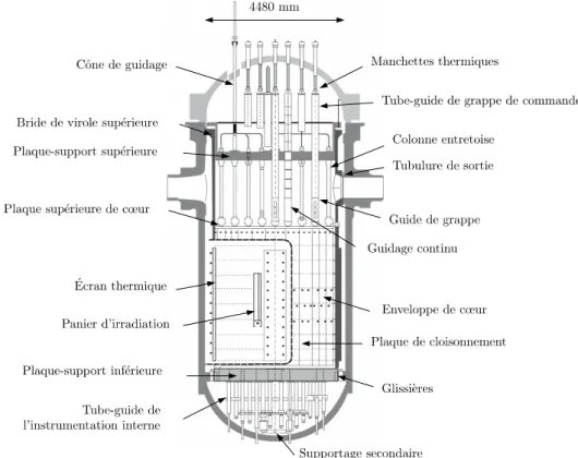 Figure 1.1 – Équipements internes de cuve dans un réacteur à eau pressurisée de type 1450 MW