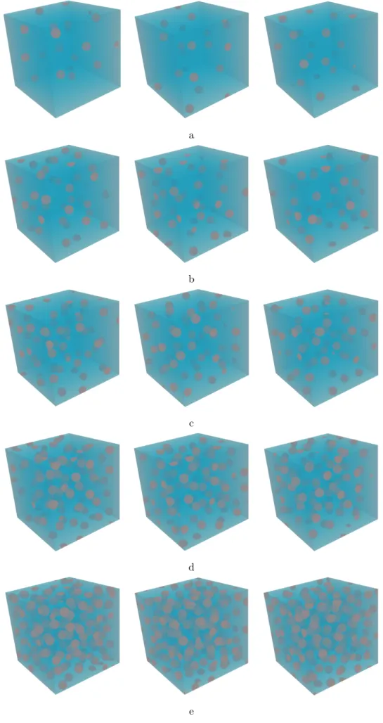 Figure 5.2 – Cellules unitaires périodiques représentatives de monocristaux poreux où les cavités sont distri- distri-buées aléatoirement et ont chacune un rayon de 0.05