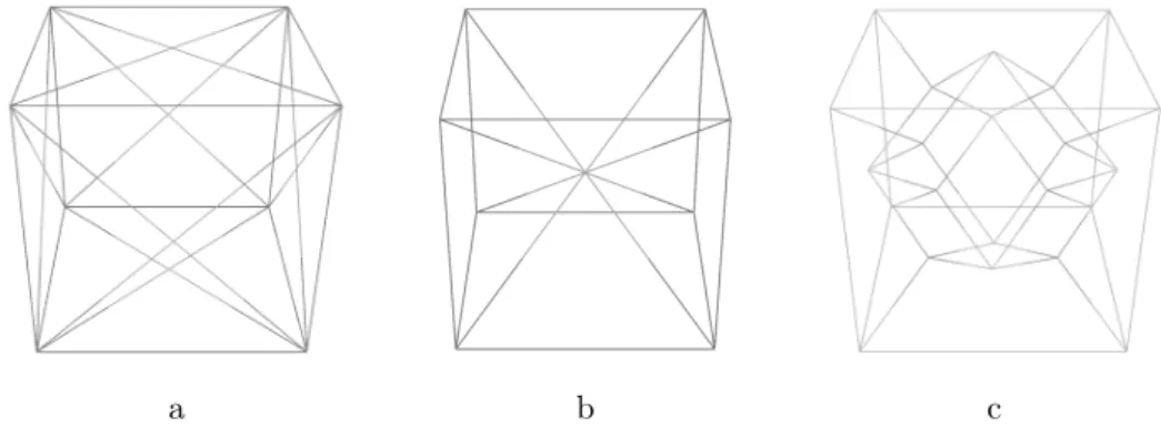 Figure 6.1 – Mailles élémentaires. a : Cubique à faces centrées. b : Cubique centré. c : Ionique