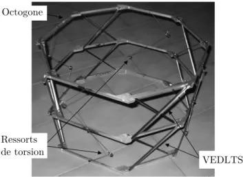 Figure I.40: Trois octogones d´eploy´es avec des VEDLTS et des ressorts [50]