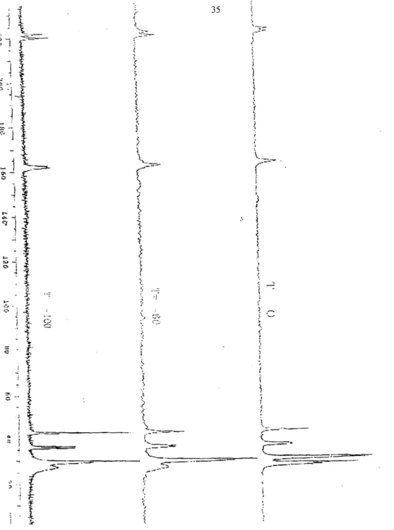 Figure 2:  Spectre RMN du  Be  d'evolution de  t~mperature  du compose 