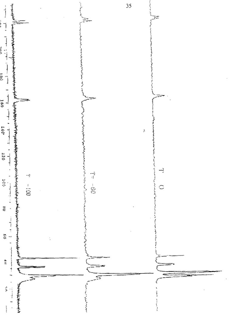 Figure 2:  Spectre RMN du  Be  d'evolution de  t~mperature  du compose 