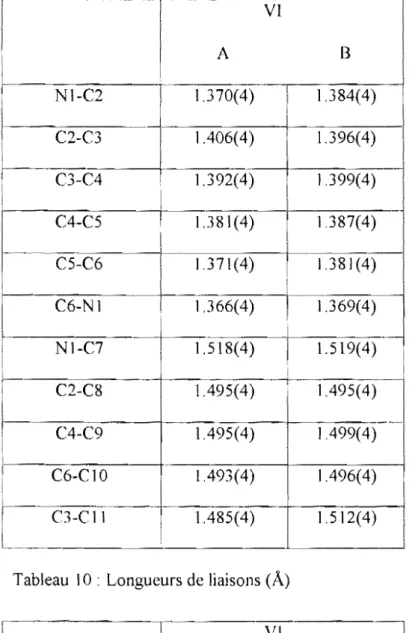 Tableau  10  :  Longueurs de liaisons (A)  VI  A       -CS-C2-C3  11S.7(3)  119.2(3)  CS-C2-N 1  121.1(3)  120.S(3)  1-121.6(3)  ~,  C2-NI-C7  122.0(3)  C7-N I-C6  117.6(3)  10  122.1(3)  122,0(3)  CI0-C6-C5  119.0(3) 