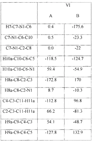 Tableau 12  :Angles diedres signit1catifs  (0) 