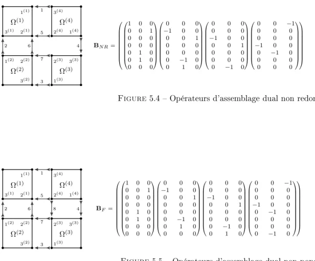Figure 5.4  Opérateurs d'assemblage dual non redondants