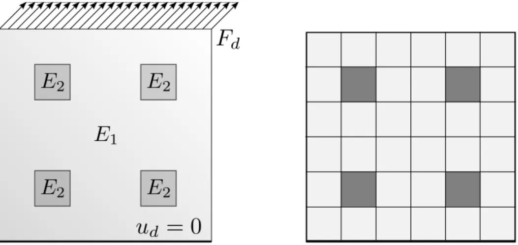 Figure 5.6  Struture à forte hétérogénéité : hargement (gauhe) et sous-struturation